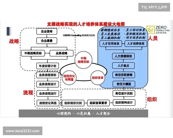 以换人为核心驱动的企业发展战略与人才优化配置研究