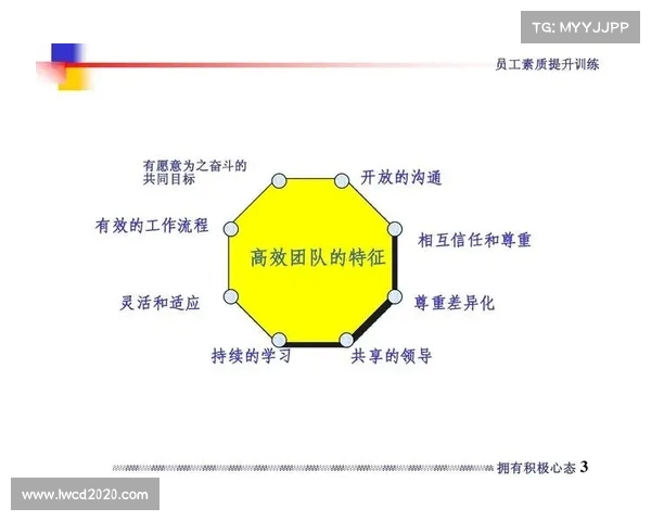 球员技术突破与创新发展分析:提升个人实力与团队协作的关键因素 球员技术突破与创新发展分析:提升个人实力与团队协作的关键因素