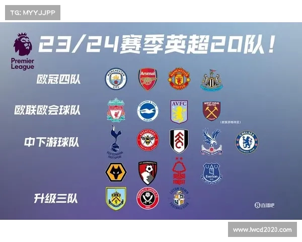 2025英超赛季俱乐部投资动向分析及未来发展趋势探讨 2025英超赛季俱乐部投资动向分析及未来发展趋势探讨